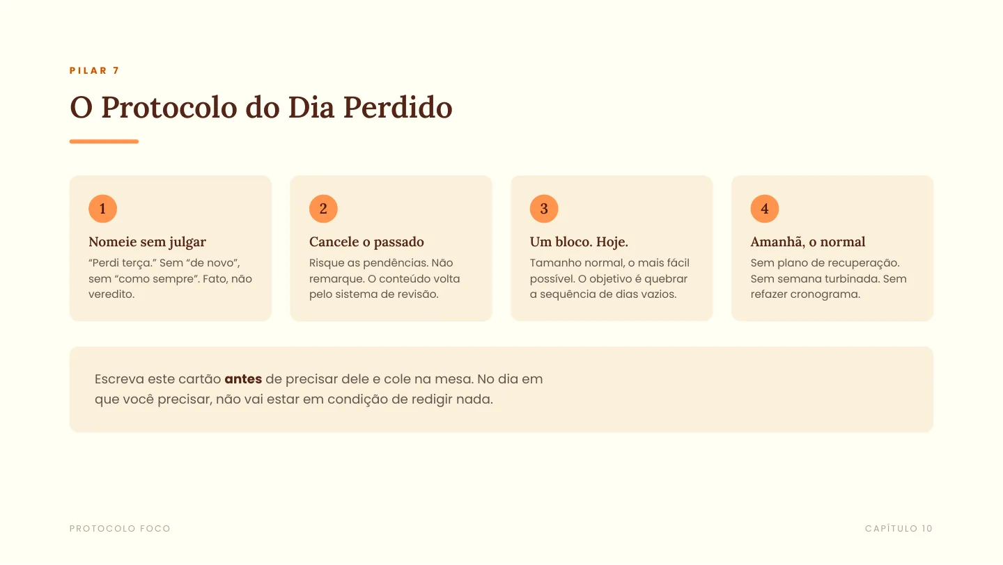 Página do Pilar 7 com os quatro passos do Protocolo do Dia Perdido.